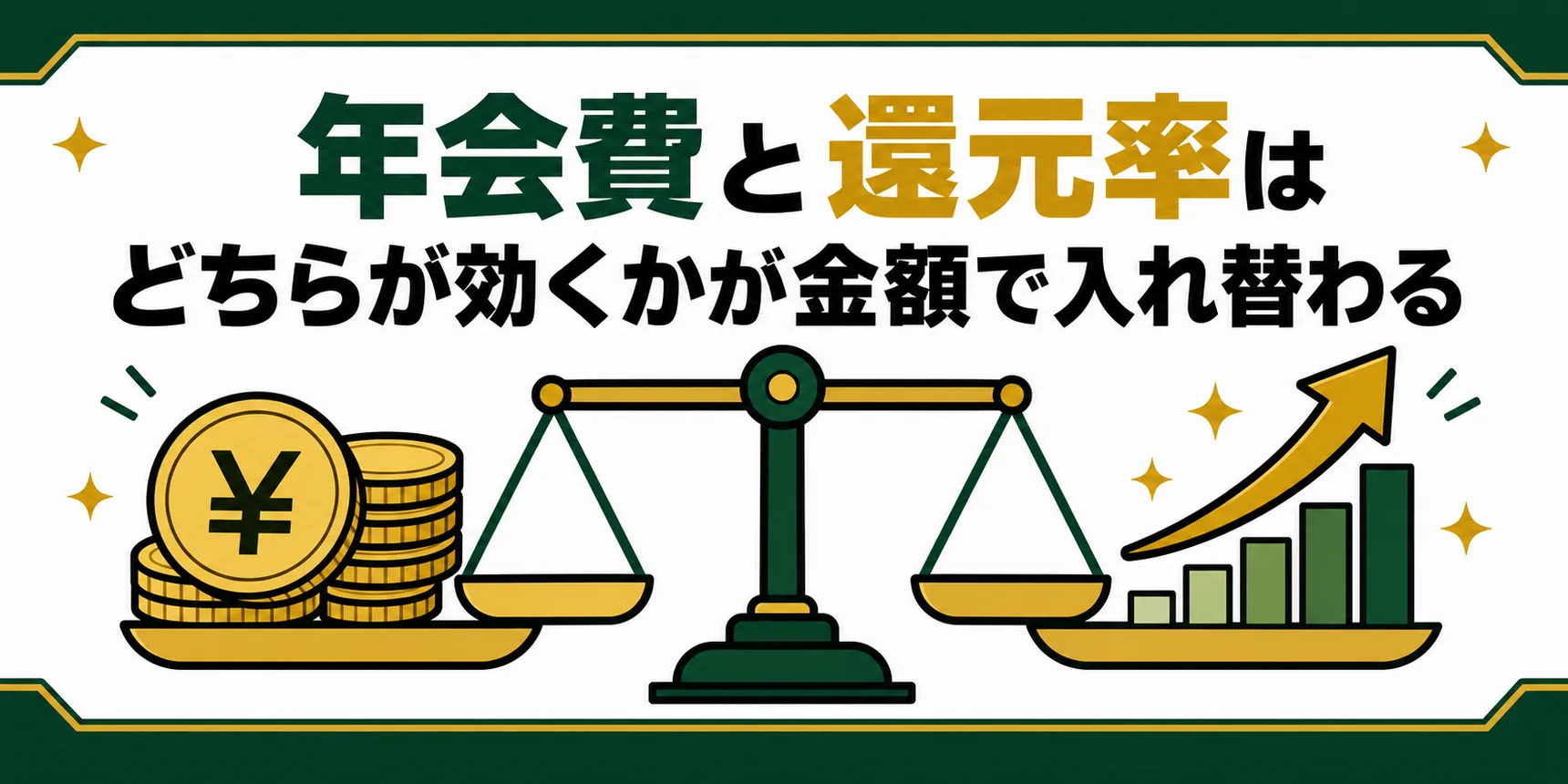 年会費と還元率は、どちらが効くかが金額で入れ替わる